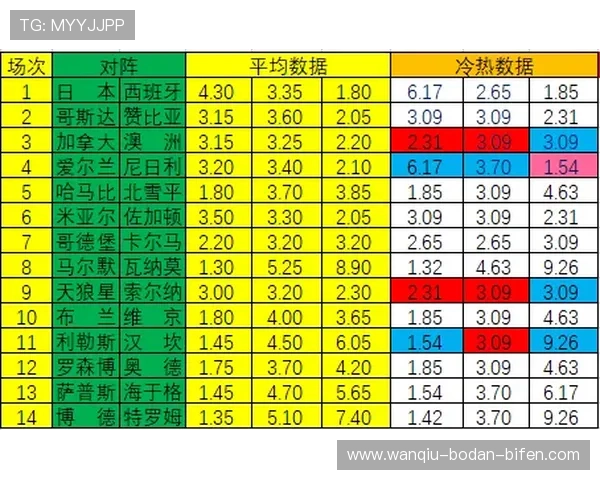 足球波胆复盘方法避坑指南数字高频玩法防骗