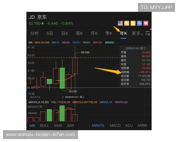 玩波胆怎么稳定赚钱避坑防骗平台对比评测